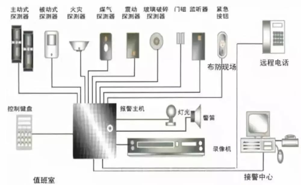 家用安全预警仪损坏维修指南,故障排查与修复方法详解? 第2张 家用安全预警仪损坏维修指南,故障排查与修复方法详解? 第2张