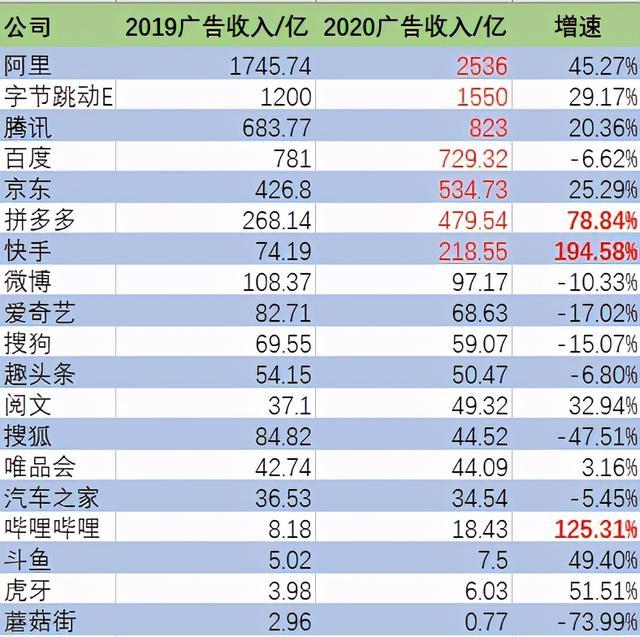 阿里和百度,哪家企业域名更具有品牌价值与市场影响力? 第1张 阿里和百度,哪家企业域名更具有品牌价值与市场影响力? 第1张