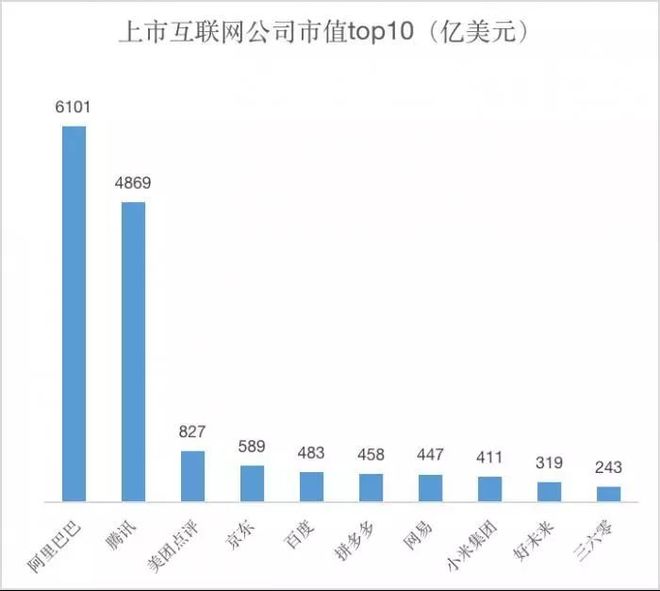 阿里和百度,哪家企业域名更具有品牌价值与市场影响力? 第3张 阿里和百度,哪家企业域名更具有品牌价值与市场影响力? 第3张