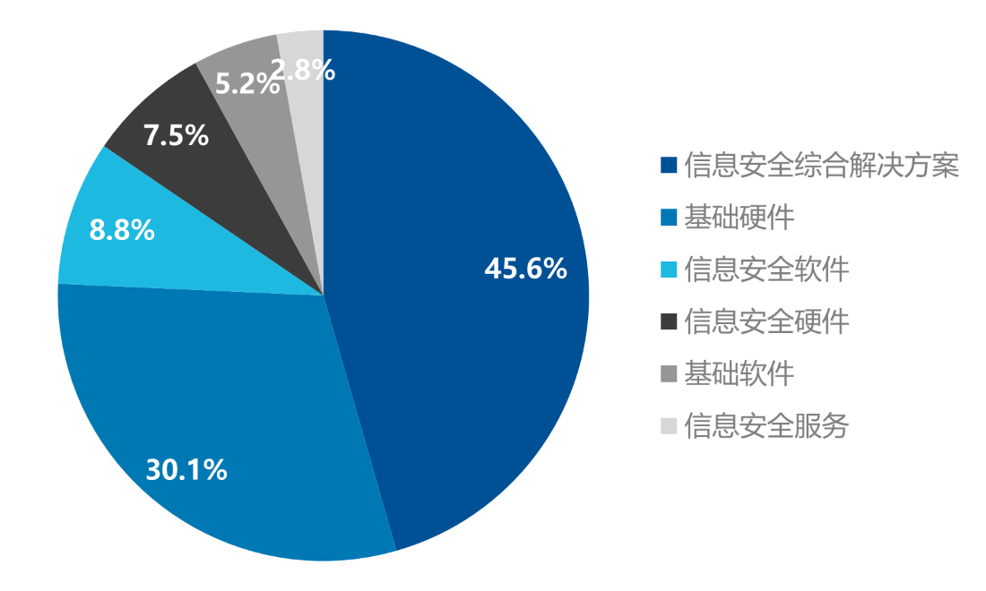 安全评估服务实现背后,技术突破还是市场驱动?探讨行业发展趋势 第1张 安全评估服务实现背后,技术突破还是市场驱动?探讨行业发展趋势 第1张