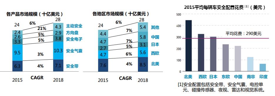 安全评估服务实现背后,技术突破还是市场驱动?探讨行业发展趋势 第3张 安全评估服务实现背后,技术突破还是市场驱动?探讨行业发展趋势 第3张