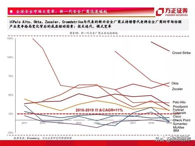 安全评估服务实现背后,技术突破还是市场驱动?探讨行业发展趋势 第2张 安全评估服务实现背后,技术突破还是市场驱动?探讨行业发展趋势 第2张
