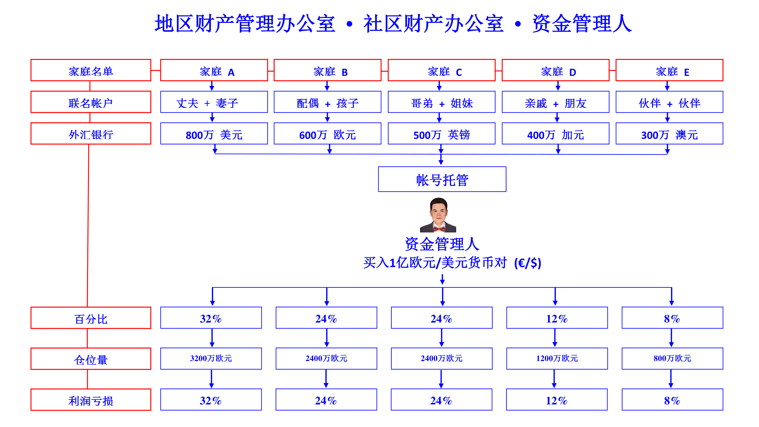 金域名究竟由哪个社区负责管理?背后有何深层原因? 第1张 金域名究竟由哪个社区负责管理?背后有何深层原因? 第1张