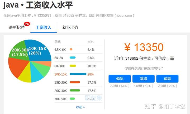 北京javaee工资怎么样 第3张 北京javaee工资怎么样 第3张