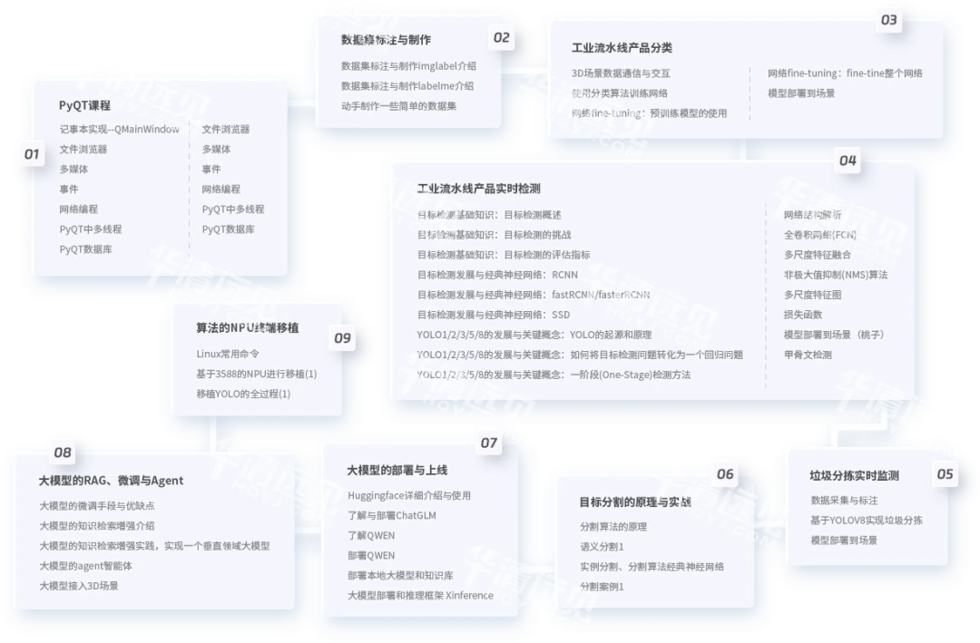Java工程师转型人工智能,有哪些路径和策略可行?
