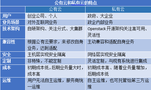 域名绑定选择,是阿里云还是腾讯云,哪个更胜一筹? 第1张 域名绑定选择,是阿里云还是腾讯云,哪个更胜一筹? 第1张