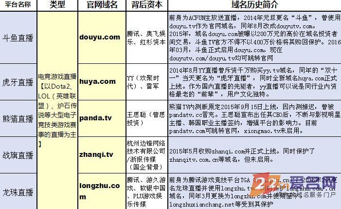 网站域名怎么取?域名注册技巧与命名方法 第3张 网站域名怎么取?域名注册技巧与命名方法 第3张