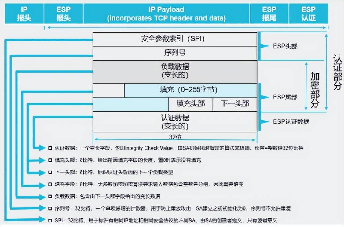tcp ip协议配置失败怎么办,tcp ip协议配置 第1张 tcp ip协议配置失败怎么办,tcp ip协议配置 第1张