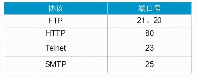 tcp ip协议配置失败怎么办,tcp ip协议配置 第3张 tcp ip协议配置失败怎么办,tcp ip协议配置 第3张