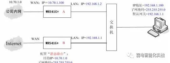 网关和域名解析,究竟哪个更易上手与操作? 第2张 网关和域名解析,究竟哪个更易上手与操作? 第2张