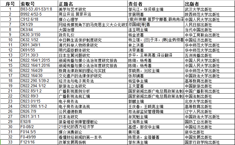 图书馆域名变更了吗？求告知最新图书馆域名是哪个？ 第2张