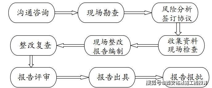 如何购买高效安全评估服务?揭秘选购流程与注意事项! 第1张 如何购买高效安全评估服务?揭秘选购流程与注意事项! 第1张