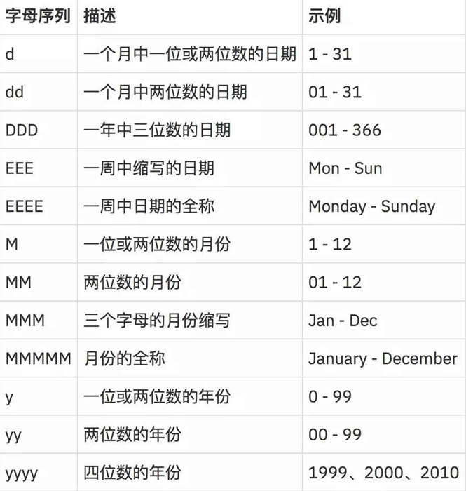 java怎么取日期的月份 第2张 java怎么取日期的月份 第2张