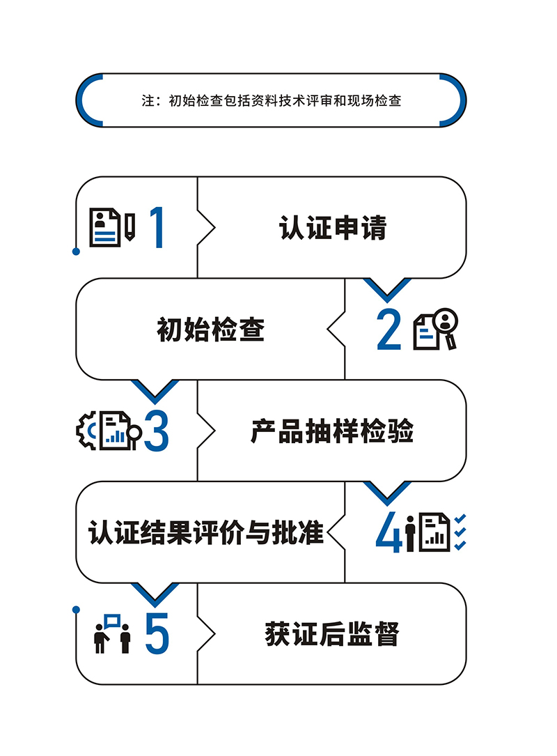 如何购买高效安全评估服务?揭秘选购流程与注意事项! 第2张 如何购买高效安全评估服务?揭秘选购流程与注意事项! 第2张