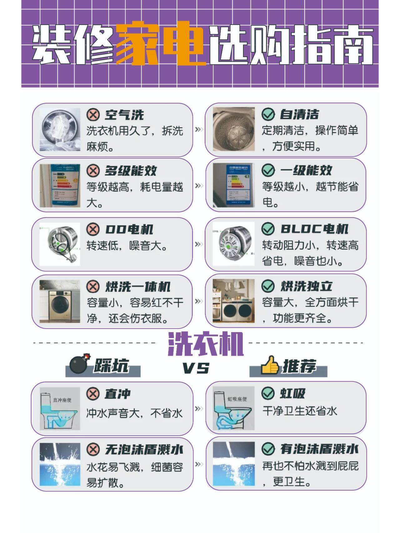如何选购高性价比家电?家电选购指南 第1张 如何选购高性价比家电?家电选购指南 第1张