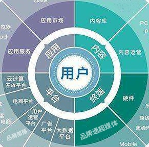 互联网智能营销软件真的有用吗?智能营销软件哪个牌子好 第1张 互联网智能营销软件真的有用吗?智能营销软件哪个牌子好 第1张