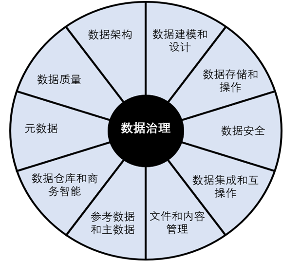 零基础如何高效学习数据库？