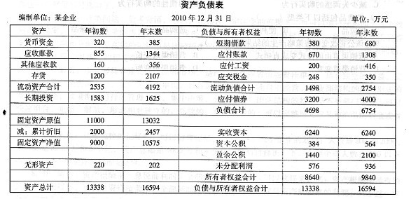 企业财务中,域名注册费用究竟应计入哪个具体科目? 第1张 企业财务中,域名注册费用究竟应计入哪个具体科目? 第1张
