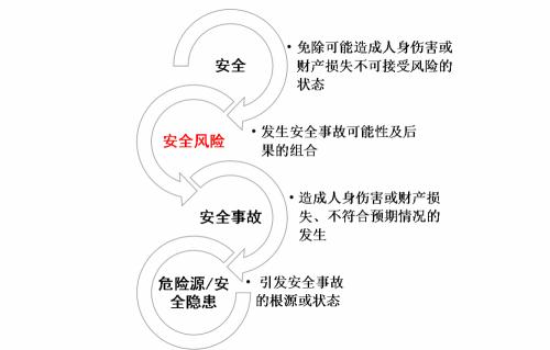 ‘安全问题’一词究竟涵盖哪些方面?如何全面理解其含义? 第2张 ‘安全问题’一词究竟涵盖哪些方面?如何全面理解其含义? 第2张