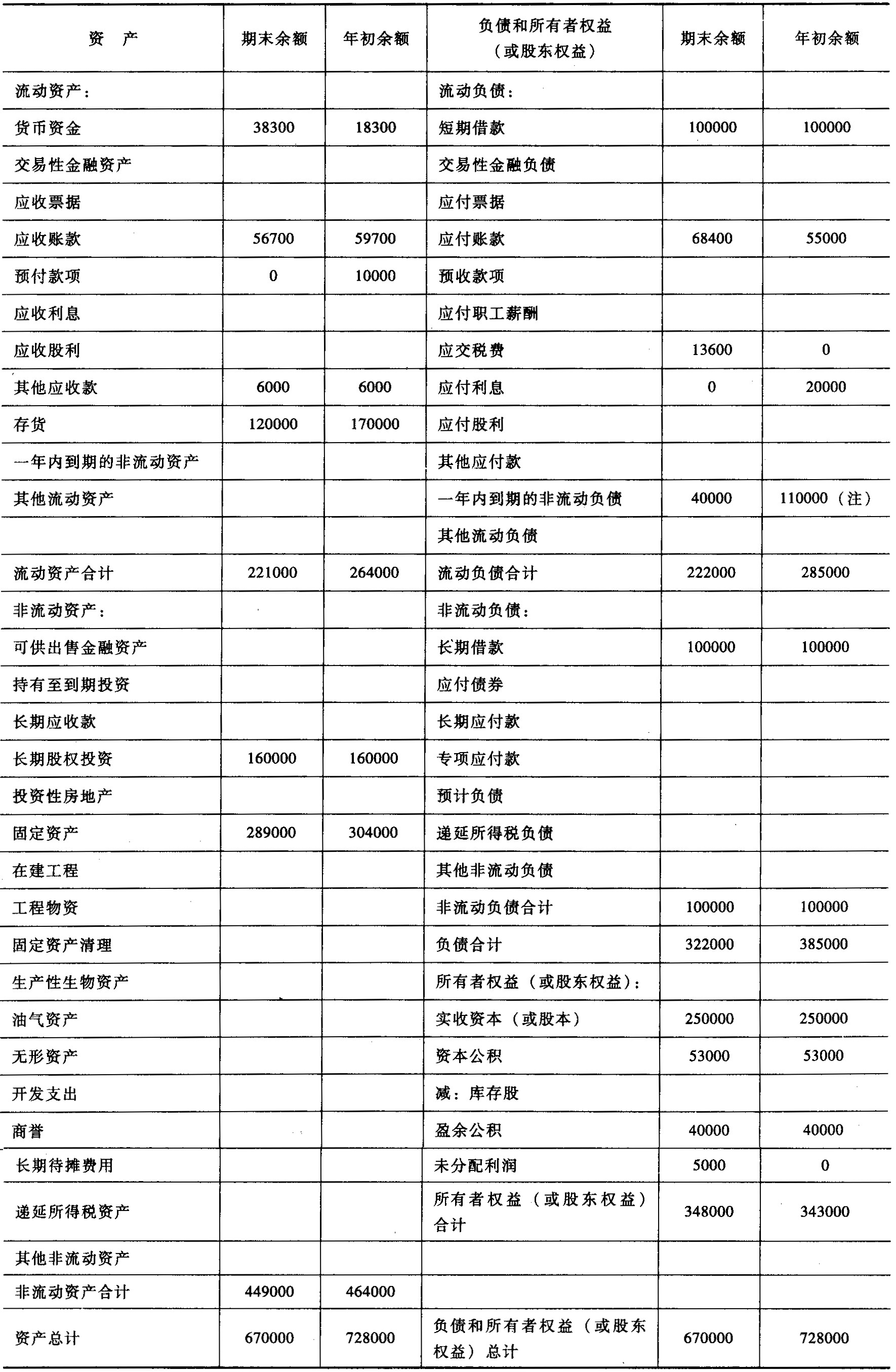 企业财务中,域名注册费用究竟应计入哪个具体科目? 第3张 企业财务中,域名注册费用究竟应计入哪个具体科目? 第3张