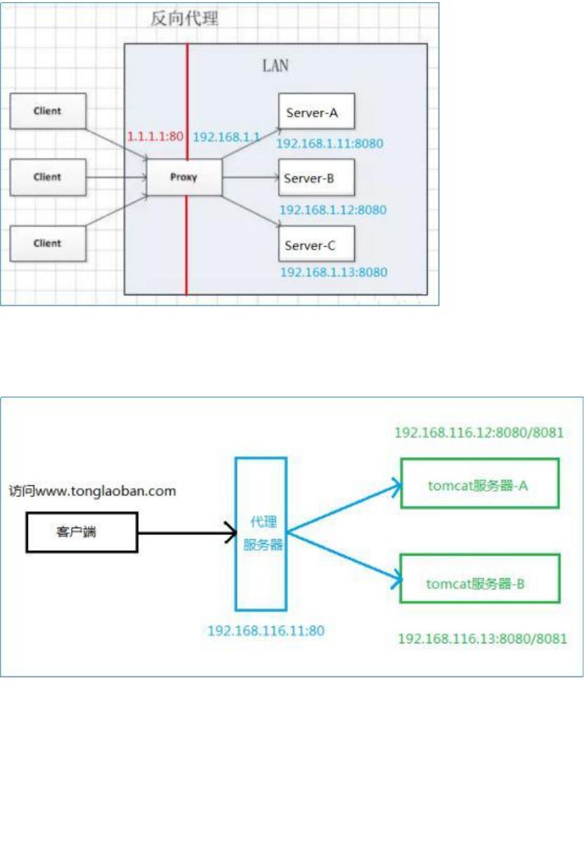 nginx配置代理教程,nginx反向代理配置 第2张 nginx配置代理教程,nginx反向代理配置 第2张