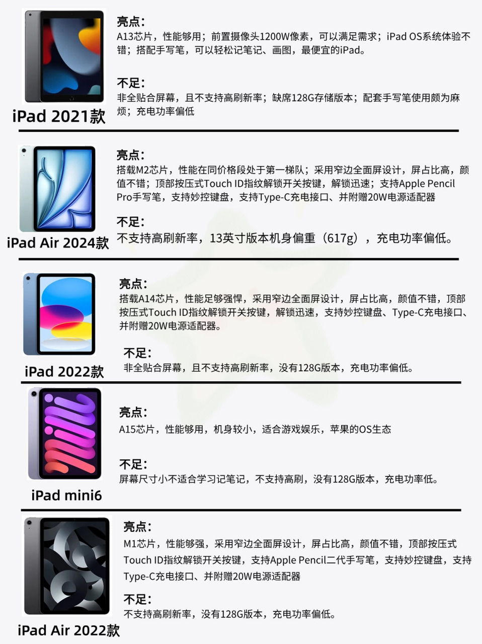 新ipad配置怎么选,2024新款iPad各型号配置参数对比 第1张 新ipad配置怎么选,2024新款iPad各型号配置参数对比 第1张