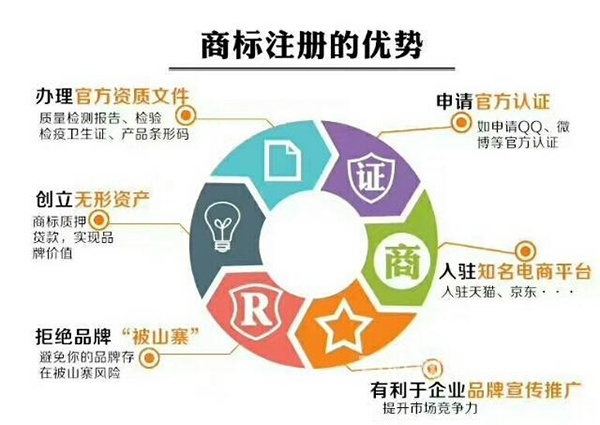 合子商标的注册流程和必要性有哪些疑问和注意事项? 第2张 合子商标的注册流程和必要性有哪些疑问和注意事项? 第2张