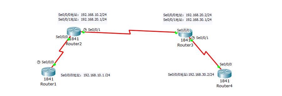 基本路由配置实验怎么做,基本路由配置 第1张 基本路由配置实验怎么做,基本路由配置 第1张