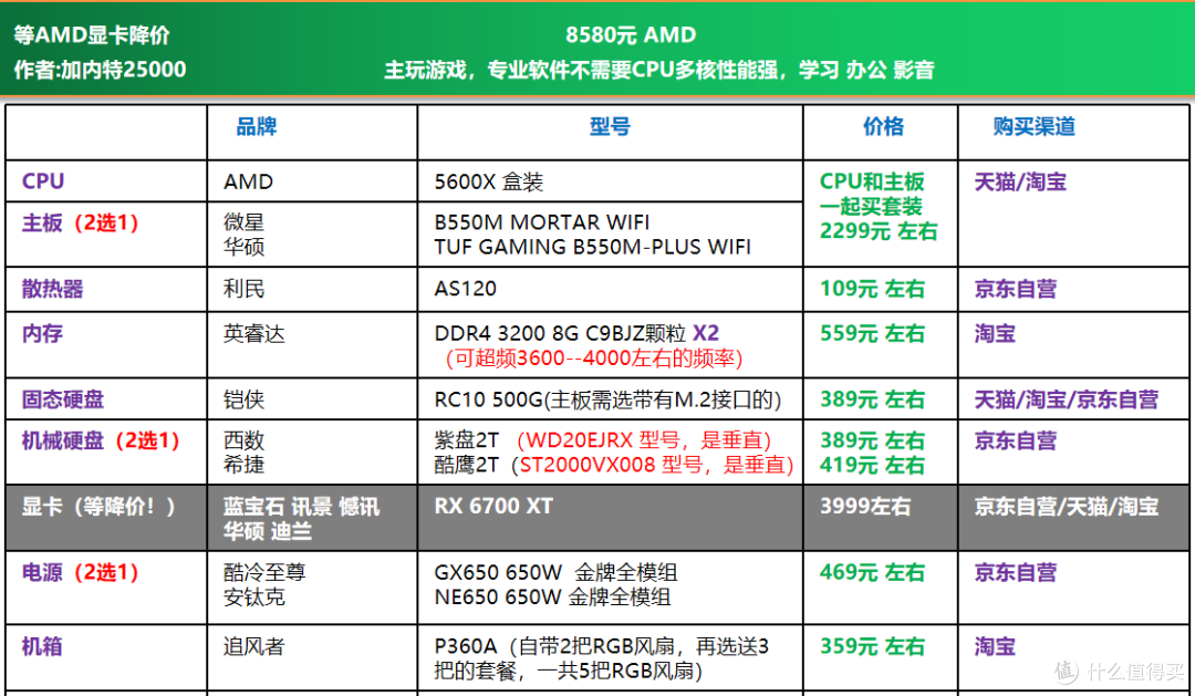 amd配置电脑,amd配置电脑推荐 第2张 amd配置电脑,amd配置电脑推荐 第2张