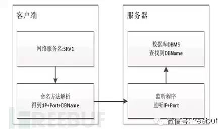 服务器数据库域密码修改,操作步骤及潜在风险分析? 第1张 服务器数据库域密码修改,操作步骤及潜在风险分析? 第1张