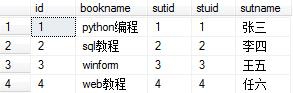 如何全选数据库表格数据? 第3张 如何全选数据库表格数据? 第3张
