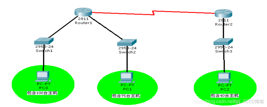 基本路由配置实验怎么做,基本路由配置 第2张 基本路由配置实验怎么做,基本路由配置 第2张