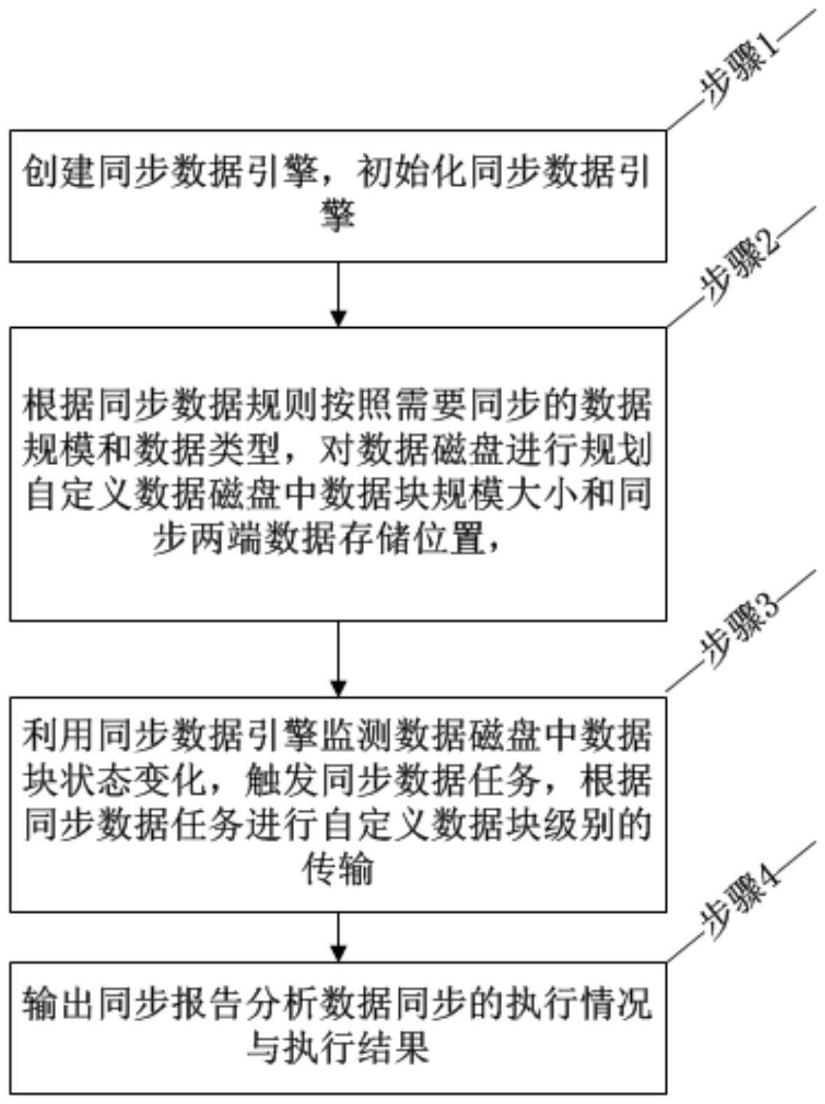 如何在查询过程中实现数据库的实时更新与同步? 第1张 如何在查询过程中实现数据库的实时更新与同步? 第1张