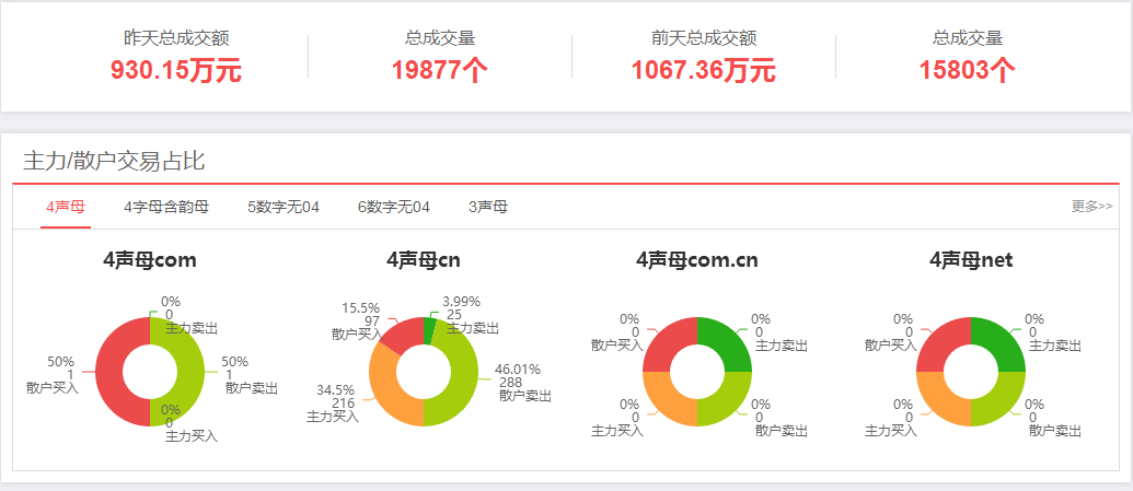 cn.com域名注册难吗,.cn.com域名注册多少钱 第2张 cn.com域名注册难吗,.cn.com域名注册多少钱 第2张