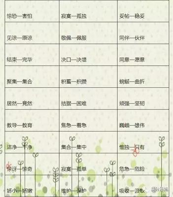 配置近义词是什么,配置近义词 第3张 配置近义词是什么,配置近义词 第3张