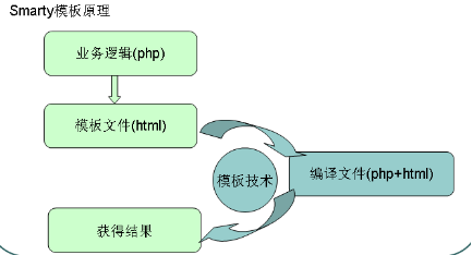 {$smarty 配置}是什么,{$smarty 配置}详细教程 第1张 {$smarty 配置}是什么,{$smarty 配置}详细教程 第1张