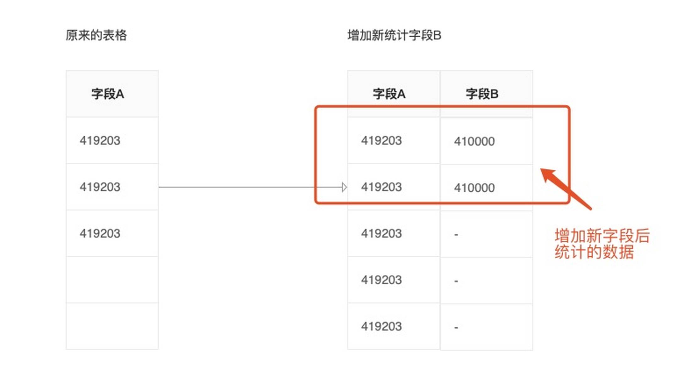 如何调整数据库表中字段长度限制?有哪些修改字段长度的有效方法? 第2张 如何调整数据库表中字段长度限制?有哪些修改字段长度的有效方法? 第2张