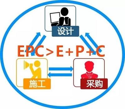 EPC项目EOC配置是什么,EPC总承包模式核心管理 第2张 EPC项目EOC配置是什么,EPC总承包模式核心管理 第2张