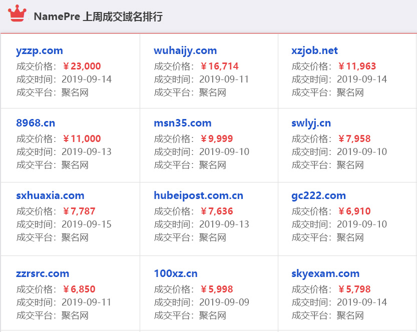pw域名2元怎么买？pw域名注册价格