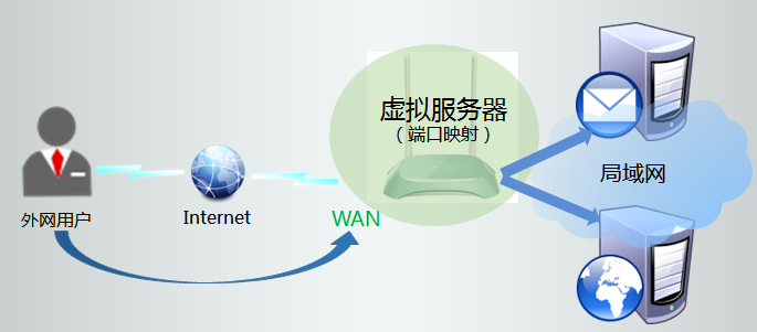 服务器与网站之间究竟有何内在联系？揭秘两者不可或缺的互动机制？ 第2张