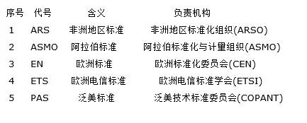 ba域名究竟代表哪个国家的缩写,其背后有何特殊含义? 第1张 ba域名究竟代表哪个国家的缩写,其背后有何特殊含义? 第1张