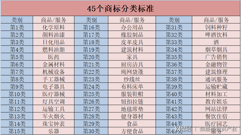 33类商标具体包括哪些商品和服务?如何正确选择和注册? 第1张 33类商标具体包括哪些商品和服务?如何正确选择和注册? 第1张