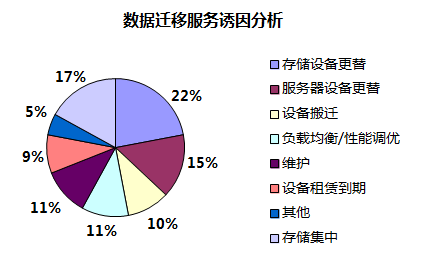 服务器数据迁移至排行榜时,存在哪些关键步骤和潜在风险? 第2张 服务器数据迁移至排行榜时,存在哪些关键步骤和潜在风险? 第2张