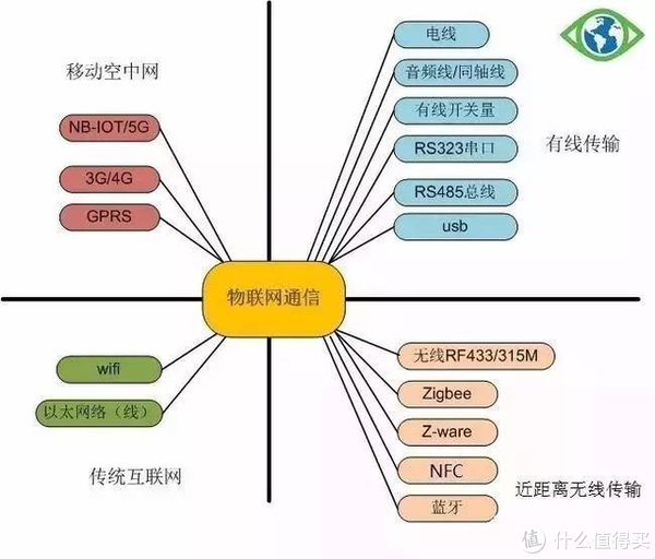 互联网网关设备协议有什么用?网关协议有哪些常见类型 第1张 互联网网关设备协议有什么用?网关协议有哪些常见类型 第1张