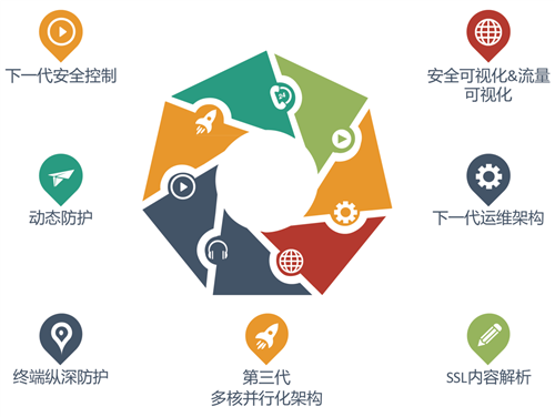 安全防护系统在哪些领域应用最为广泛?如何评估其有效性? 第1张 安全防护系统在哪些领域应用最为广泛?如何评估其有效性? 第1张