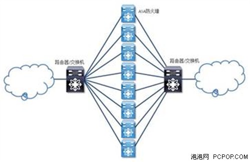 互联网多链路负载均衡设备怎么选?多链路负载均衡器价格 第1张 互联网多链路负载均衡设备怎么选?多链路负载均衡器价格 第1张