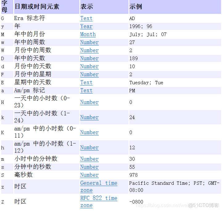 java怎么显示实时时间 第2张 java怎么显示实时时间 第2张