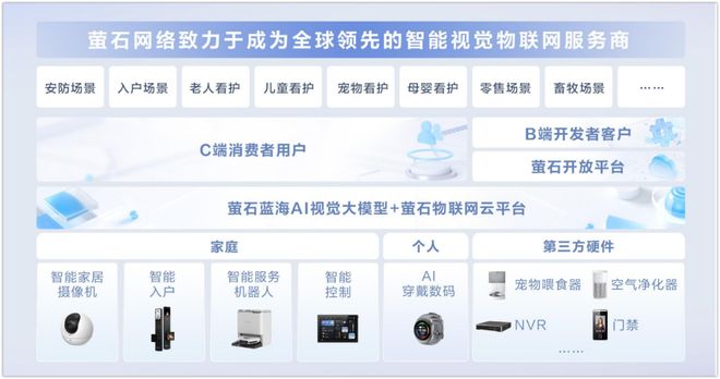 萤石设备域名查询,是哪个平台或服务提供的? 第1张 萤石设备域名查询,是哪个平台或服务提供的? 第1张