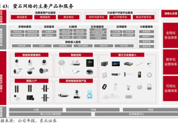 萤石设备域名查询,是哪个平台或服务提供的? 第2张 萤石设备域名查询,是哪个平台或服务提供的? 第2张