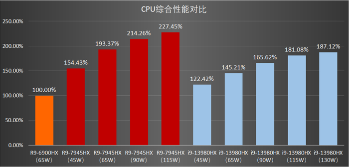 域名与VPS性能对比,究竟哪个更适合您的网站需求? 第1张 域名与VPS性能对比,究竟哪个更适合您的网站需求? 第1张